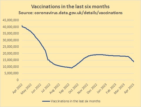Covid vaccinations